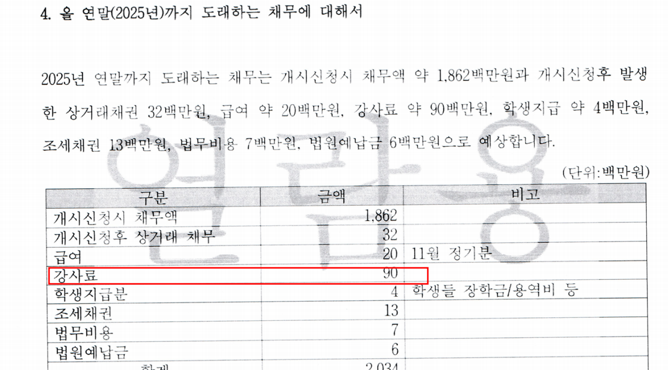 법원 제출 서류 발췌. 2025년 연말까지 도래하는 채무 항목과 금액이 적힌 표가 보이고 강사료 항목이 붉은 상자로 표시돼 있다.