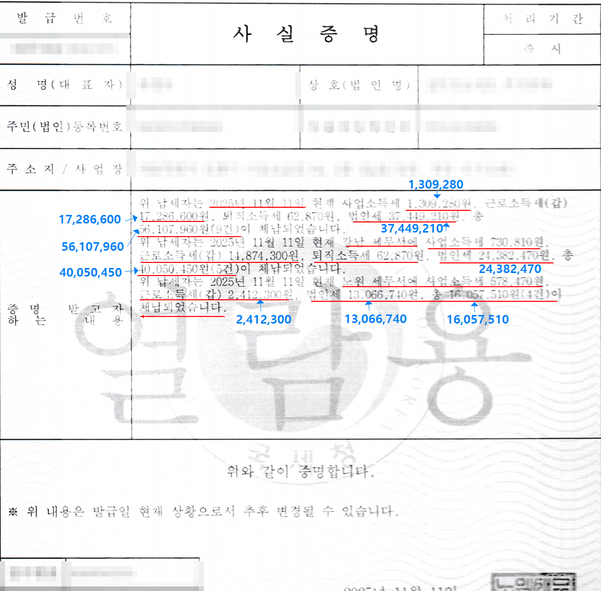 국세 체납 사실증명(2025년 11월 11일 기준). 세무서 세 곳 합계 112,215,920원, 18건 체납. 근로소득세(갑) 체납액 17,286,600원, 14,874,300원, 2,412,300원이 포함돼 있습니다. 성명, 등록번호, 주소, 발급번호는 가렸습니다.