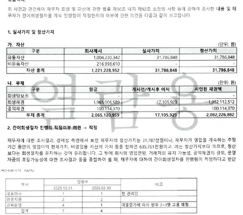 조사보고서 발췌. 자산과 부채 표의 실사가치·청산가치·시인된 채권액 수치와 부서별 인원수 변화 표가 함께 적혀 있다.