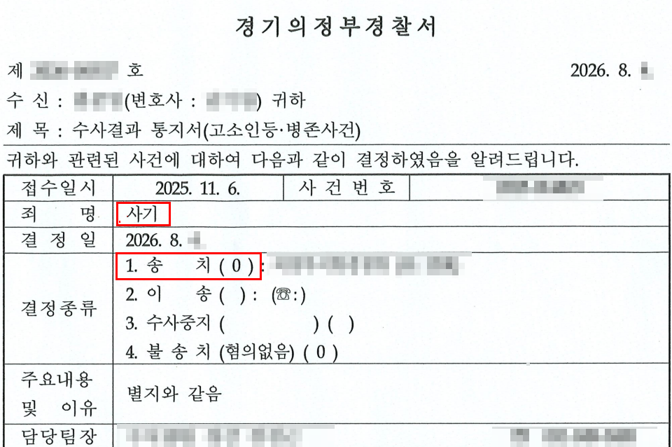 수사결과 통지서 발췌. 죄명 칸에 사기, 결정 종류 칸에 송치가 표시되어 있고 성명·사건번호 등 식별정보는 가려져 있다.