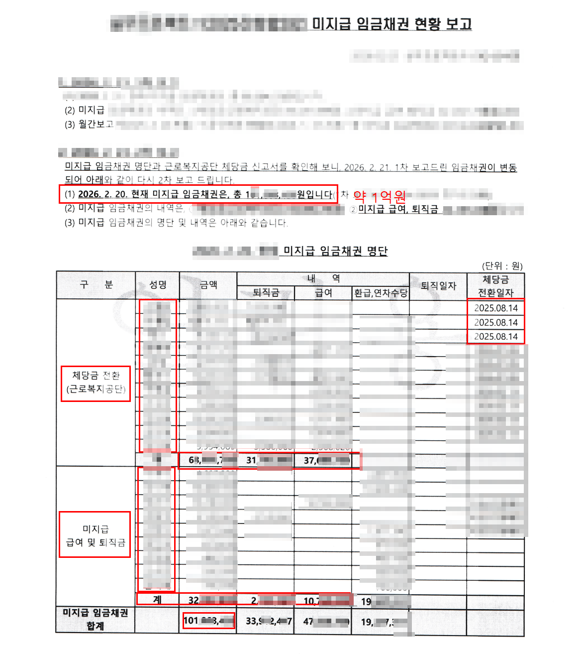 미지급 임금채권 현황 문서 발췌. 기준일자와 금액, 전환 일자가 표로 적혀 있고 성명은 가려져 있다.