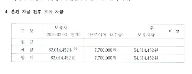 법률비 신청 문서의 자금표 발췌. 지급 전 보유자금, 착수금, 지급 후 보유자금 금액이 현금·예금·합계 행으로 적혀 있다.
