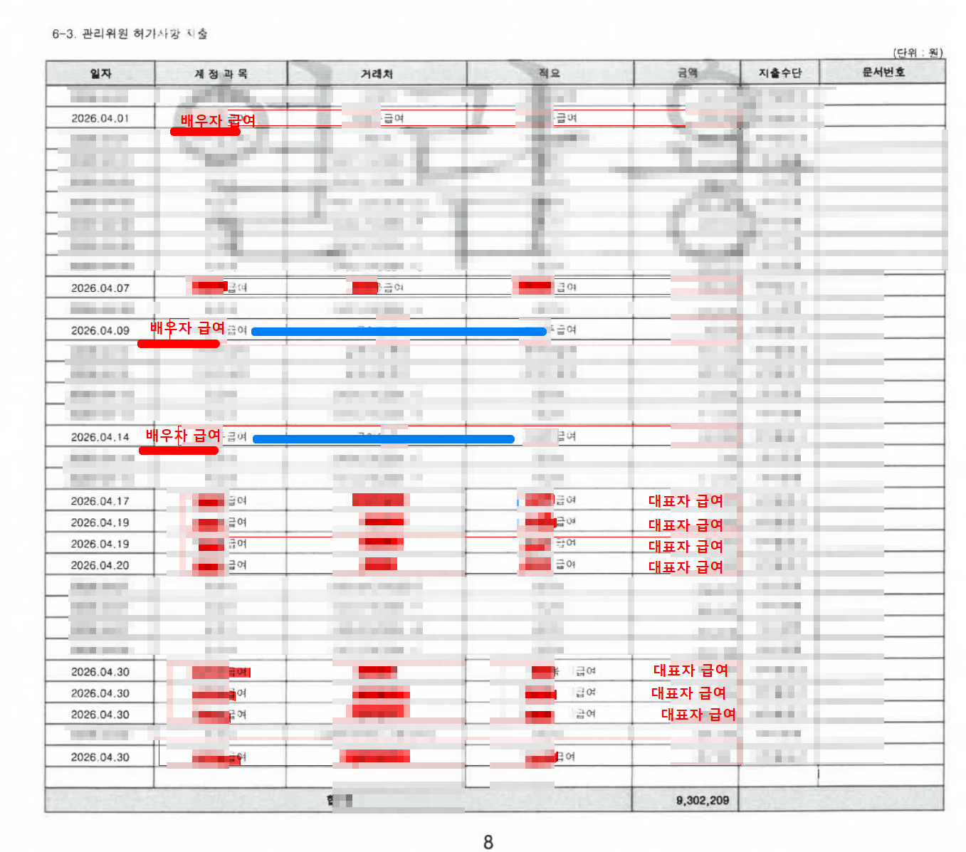 급여 집행 내역 표 발췌. 월별 항목과 금액이 적혀 있고 성명 등 식별정보는 가려져 있다.