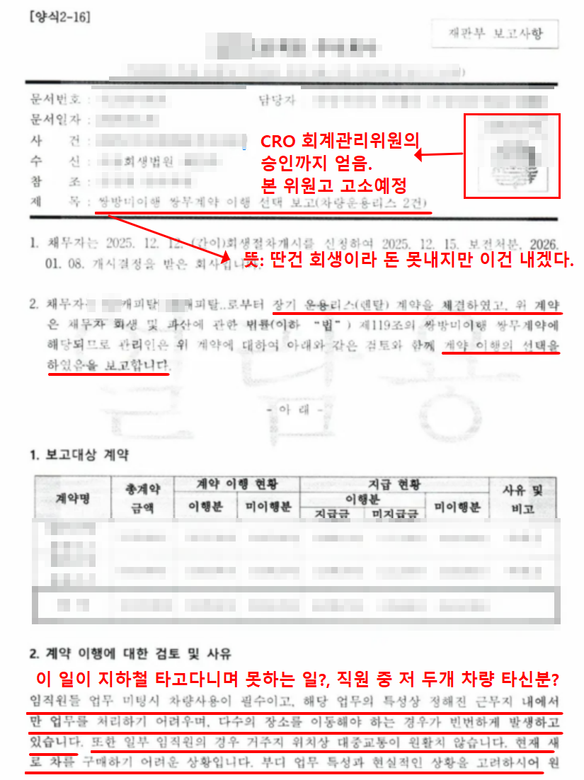 법원 제출 보고서 발췌. 차량 운용리스 2건의 이행 선택 보고와 사유가 적혀 있고 사건번호·법인명은 가려져 있다.