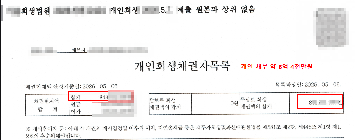 채권자목록 표 발췌. 채무 합계 금액이 강조되어 있고 채권자 성명·연락처는 가려져 있다.